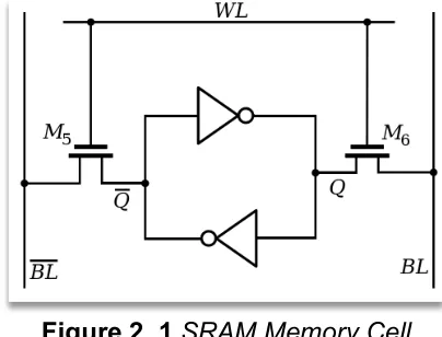 Figure 2. 1 SRAM Memory Cell  