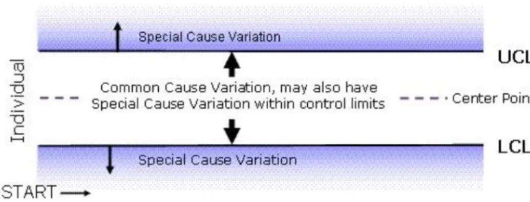 Fig 1. Excerpted from Nancy R. Tague’s  The Quality Toolbox , Second Edition, ASQ Quality Press, 2005, pages 155-158