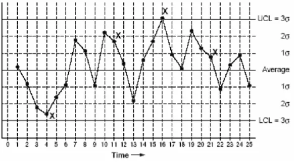 Fig 2. Excerpted from Nancy R. Tague’s  The Quality Toolbox , Second Edition, ASQ Quality Press, 2005, pages 155-158