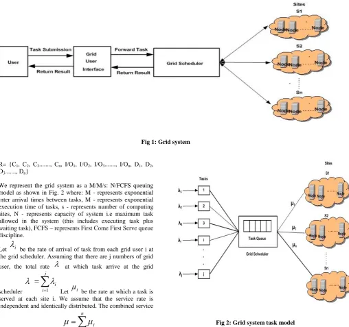 Fig 2: Grid system task model 