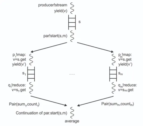 Figure 4.3: Control and data flow