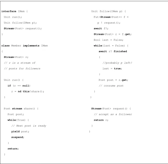 Figure 4.4: Parallel data processing based on publish/subscribe pattern By await statement, a follow process queries the availability of the next post that is new from the perspective of the non-destructive stream variable r, denoted by the variable cursor