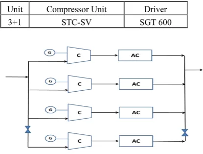 Table 1. Three similar Turbo Compressor Packages 