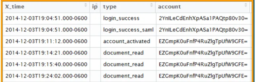 Figure 3.1An example snapshot of a system log.