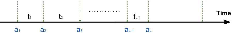 Figure 3.2A generic model of user interactions with a software system.
