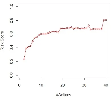 Figure 4.4Example of imposter.