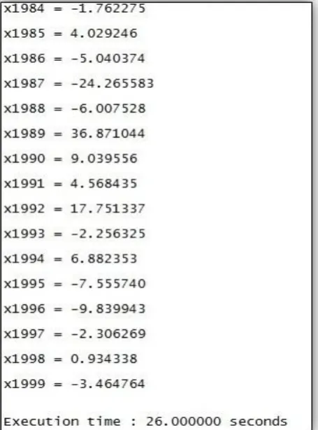 Fig. 4. Screenshot for n=1000 Parallel Execution using OpenMP 