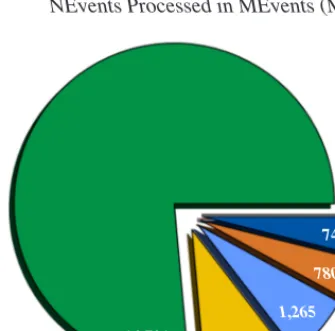 Figure 1. Projection of the ATLAS computing needs in the coming years [6]