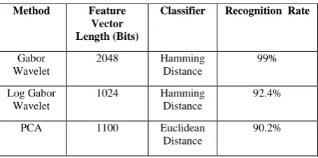 Table 1. Experimental Results 