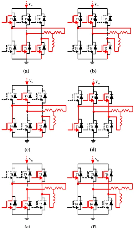 Fig. 3: Six modes of operation in pseudo sinusoid commutation,(a)100, (b)110, (c)010, (d)011, (e)001, (f)101