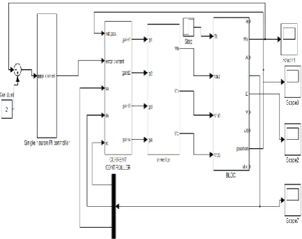 Fig 6: Schematic diagram of single neuron PI controller 