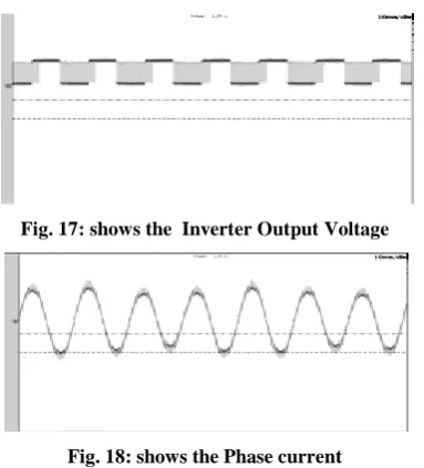 Fig. 17: shows the  Inverter Output Voltage 