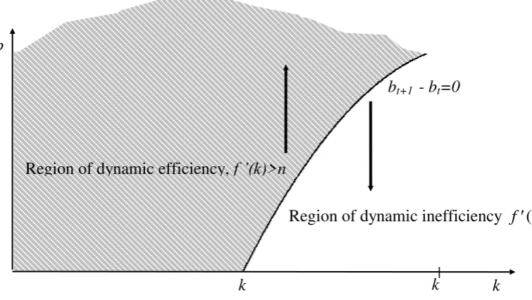 Figure 3.3 Figure 3.3: Dynamics caused by arbitrage 