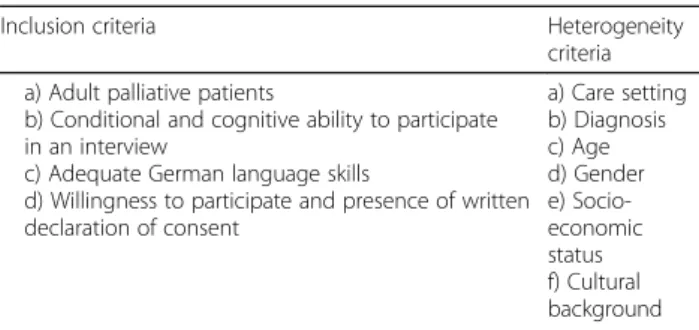 Table 1 Criteria for inclusion and heterogeneity in patient interviews
