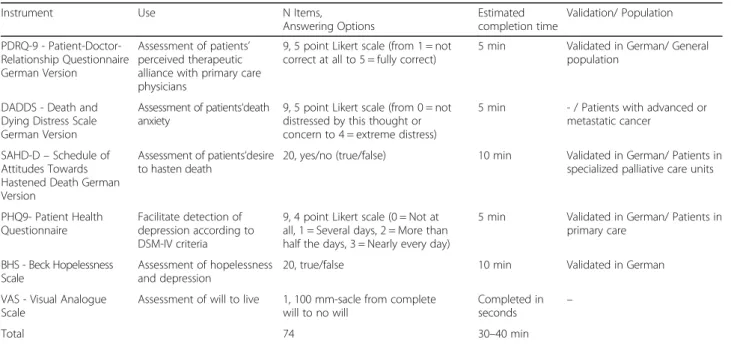 Table 4 Instruments for the quantitative patient survey to evaluate conversations between palliative care patients and health practitioners