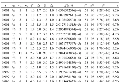 Table 1. Values of J(s, t) obtained using the approximation (18) with transformations φ1(τ) and φ2(τ) (17),where s = 0.999, ν34 = ν12, nγ34 = nγ12, λ = nx, R12 = 2.5 and R34 = 5.0.