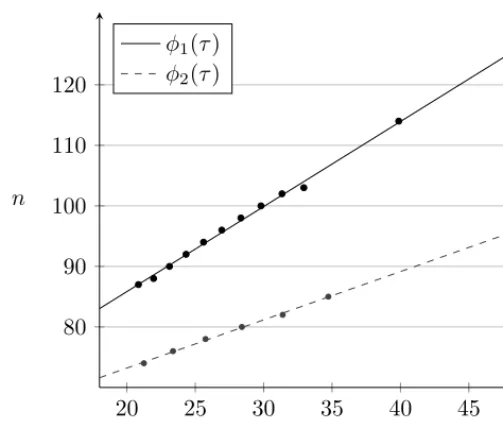 Table 1. Values of J(s, t) obtained using the approximation (18) with transformations φ1(τ) and φ2(τ) (17),where s = 0.999, ν34 = ν12, nγ = nγ, λ = nx, R12 = 2.5 and R34 = 5.0.
