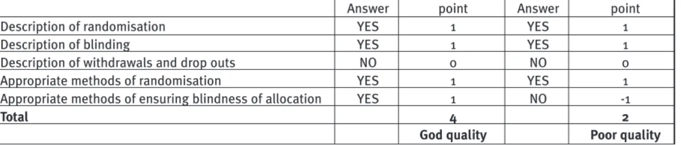 Table 1. Hypotetical examples of RCT scoring according to Jadad
