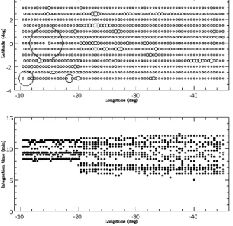 Fig. 1. Upper panel: noise levels as function of pointing centre, with the diameter of the circles proportional to the noise in the field
