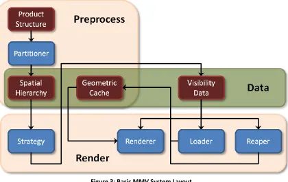 Figure 3: Basic MMV System Layout 