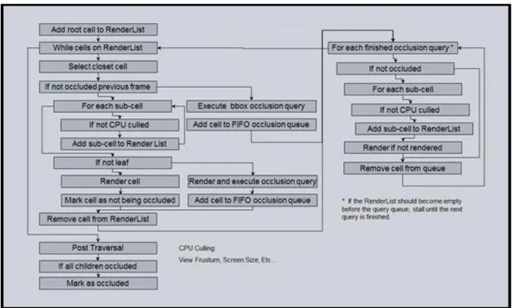 Figure 11: Visibility Determination Algorithm 