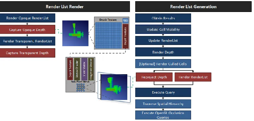 Figure 18: GPU Depth Reprojection 