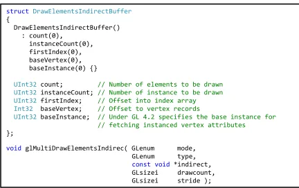 Figure 20: glMultiDrawElementIndirect Specification 