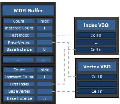 Figure 21: MEDI Buffer Layout 