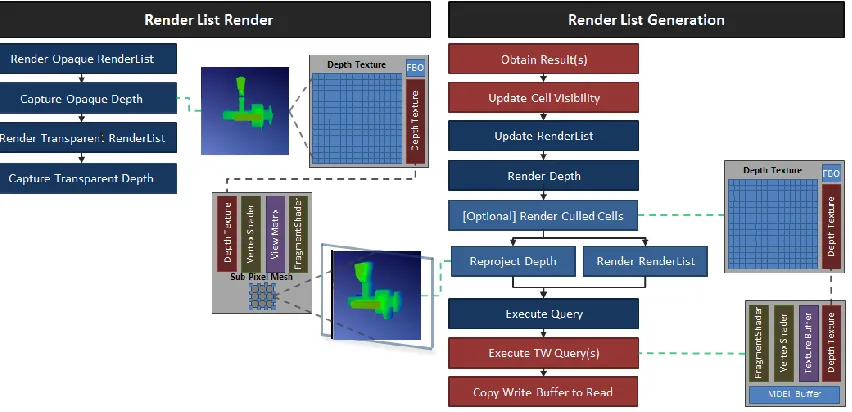 Figure 22: Overview Generation 2 Strategy 