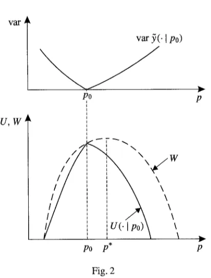 Fig. 2 var#, then it is clear that a kink occurs in U(.lP0) only if it occurs 
