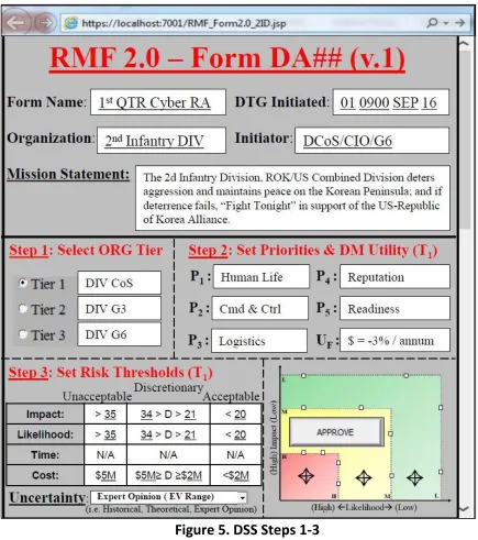 Figure 5. DSS Steps 1-3 