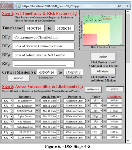 Figure 6. - DSS Steps 4-5 