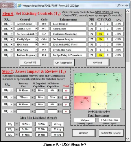 Figure 9. - DSS Steps 6-7 cost or time multiplied by the amount of operational degradation the risk factor will impose 