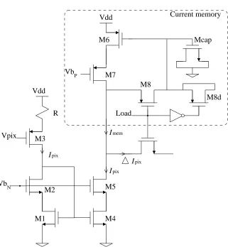 Figure 5.4: Voltage to current conversion and ﬁxed pattern noise reduction