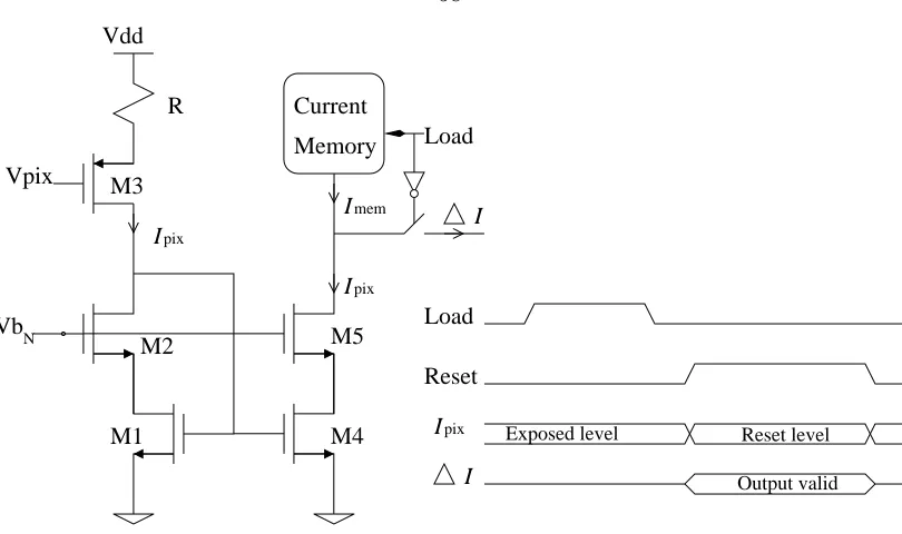 Figure 5.12: Current diﬀerence circuit and chronogram