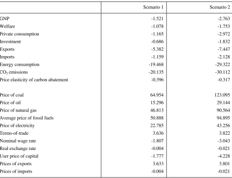 Table 1 