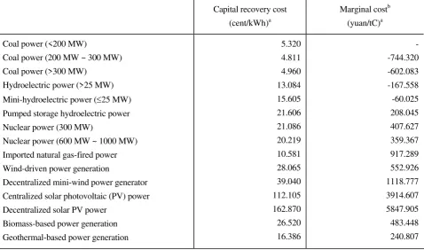 Table 4 