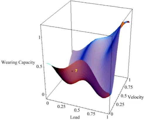 Figure 6. Successful forecasting of point 7. Point 7 is an edge point but also inside the SEH, so, it could be well forecasted