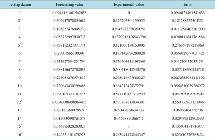 Table 5. The comparison of the regressive value and experimental value, 7 is testing datum while the rest are training data