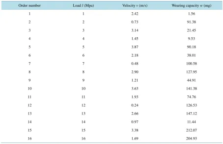 Table 1. The processing parameters (load and velocity) and experimental results (wearing capacity) based on UD