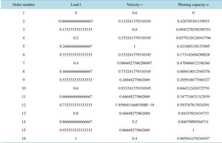 Table 2. The nondimensional processing parameters and experimental results.                                            