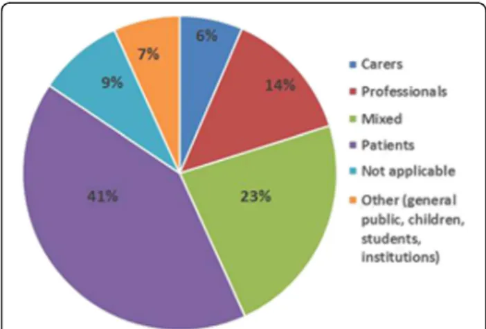 Fig. 2 Number of palliative care research papers published by Scotland based researchers by year ( n = 308)