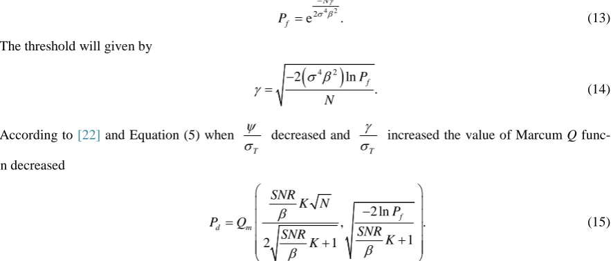 Figure 1. As it could expected, the performance of feature detector decreases with SNR