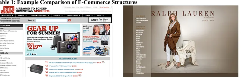 Table 1: Example Comparison of E-Commerce Structures 