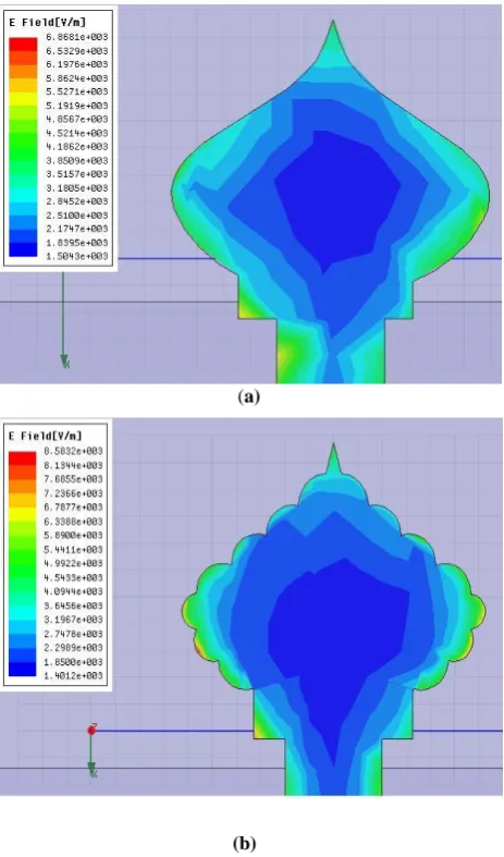 Figure.3 a) Current distribution in patch without lobes. b) Current distribution in patch with lobes