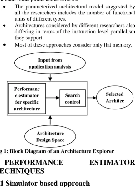 Fig 2:  Architecture exploring using simulator based approach 