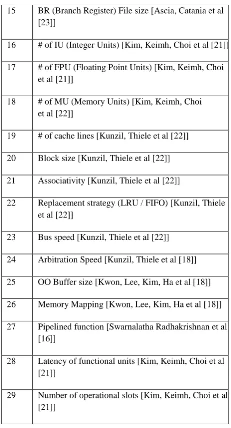 Table 3. Potential parameters which can be explored using the scheduler based approach 