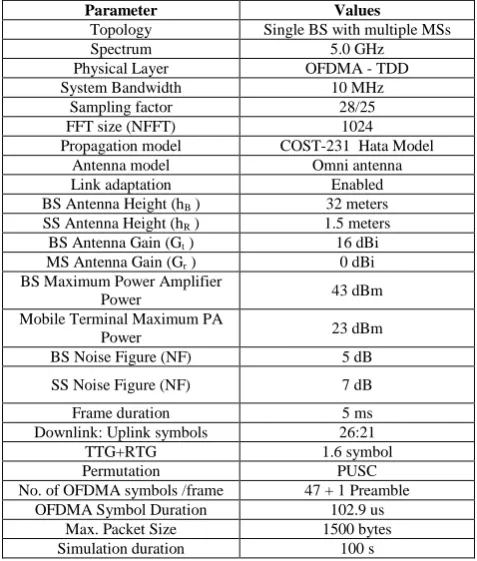 Table 3. Simulation parameters 
