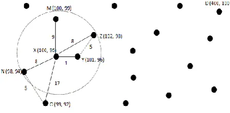 Figure 1: A Network structure 