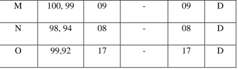 Table 5: Modified Vicinity Table of node X showing Common Node 